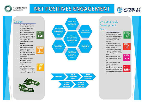 Net Positives June 2024