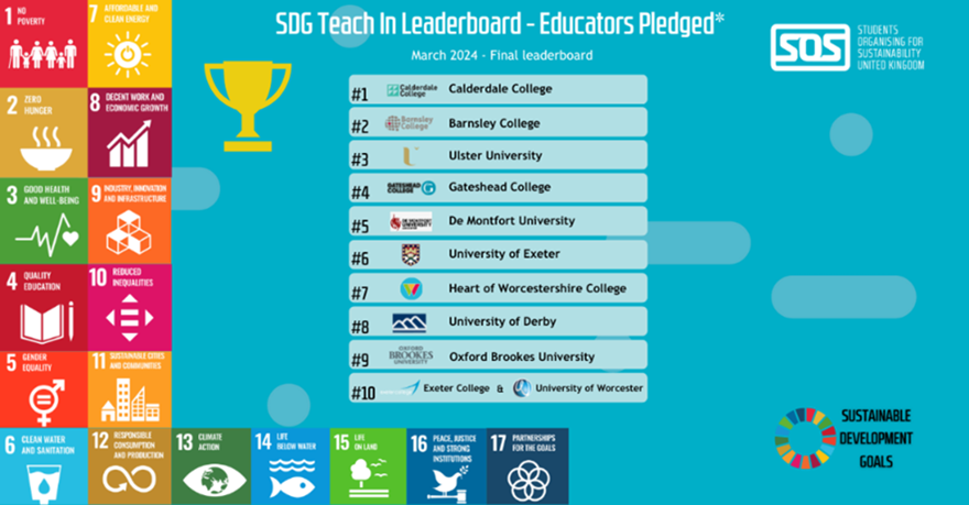 SDG Teach In Leaderboard