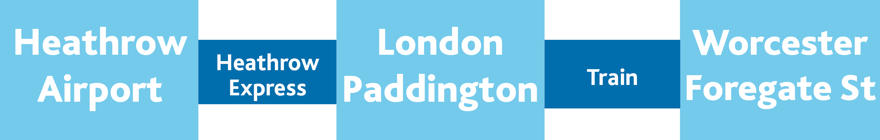 A diagram of the pick up procedure from Heathrow Airport showing the trip on the Heathrow Express and the train from Paddington Station to Worcester Foregate Street Station.