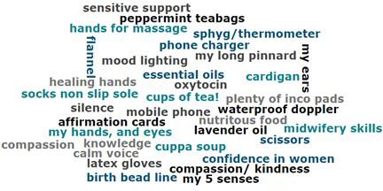 Midwifery word association, including words like 'compassion' and 'knowledge'