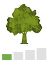 Pollen forecast for trees with a low green pollen count.